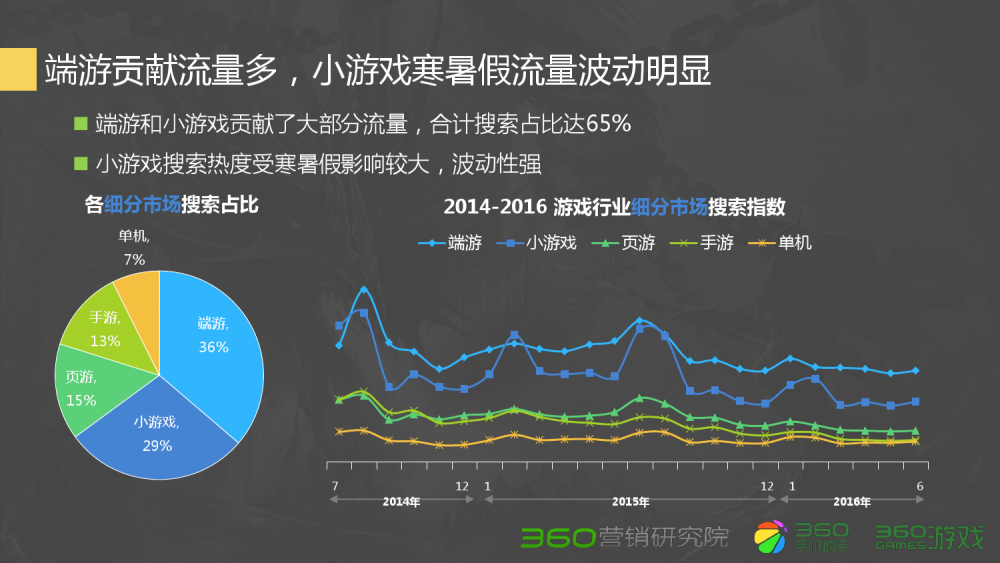 梦幻西游吕布大招怎么用