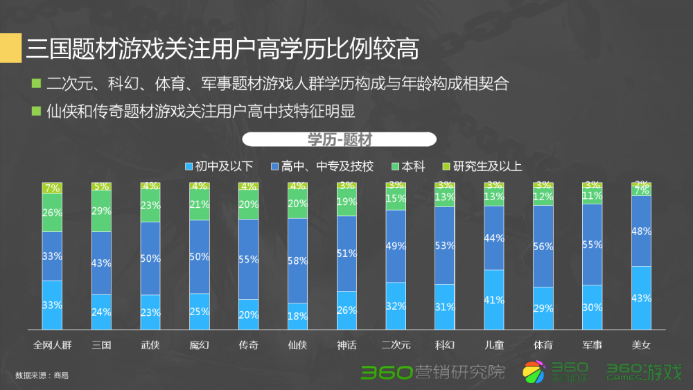 梦幻西游方寸特技装