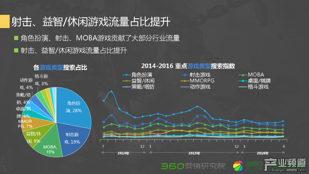 怎么查看梦幻西游流水