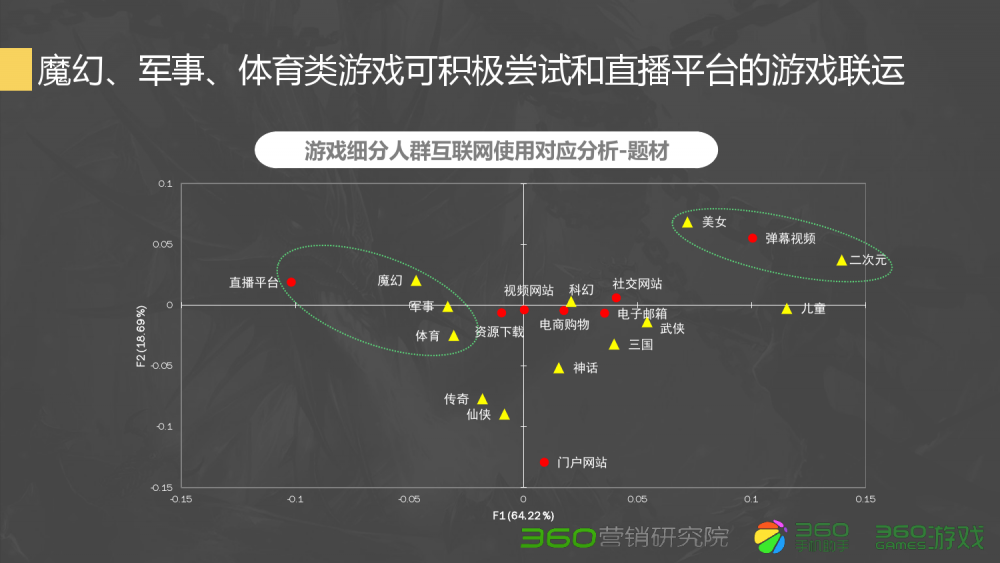 梦幻西游力五庄万寿好用