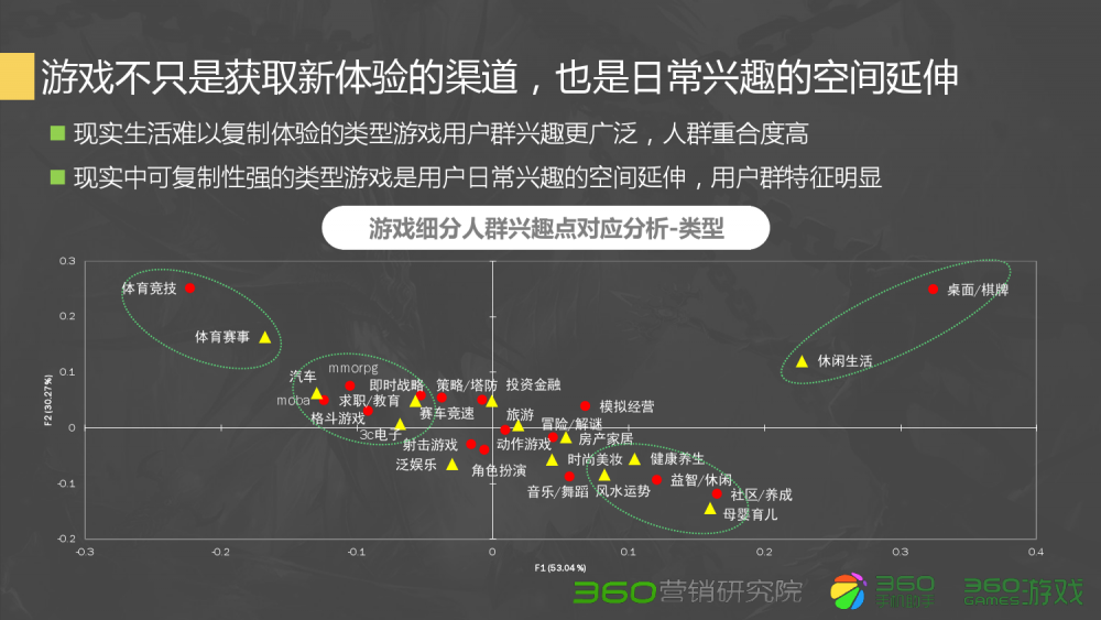 梦幻西游厢房战斗装